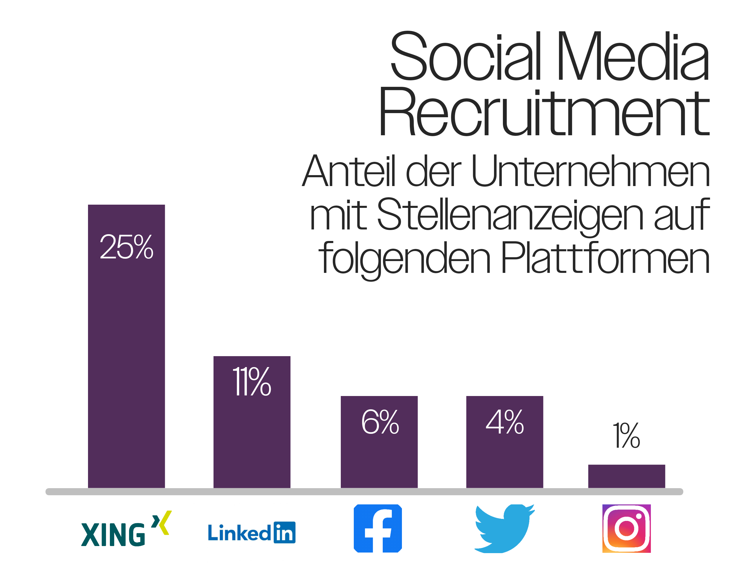 social media recruiting